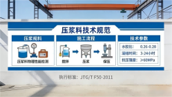 阳高本地工厂讲解：说一遍公路压浆料和铁路压浆料的区别