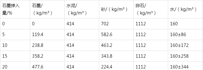 阳高防静电水泥砂浆怎么做(附配比及施工方法)